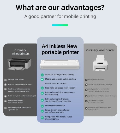 Cost-saving inkless thermal printing technology of MHT-M8 A4 printer Cost-saving inkless thermal printing technology of MHT-M8 A4 printer